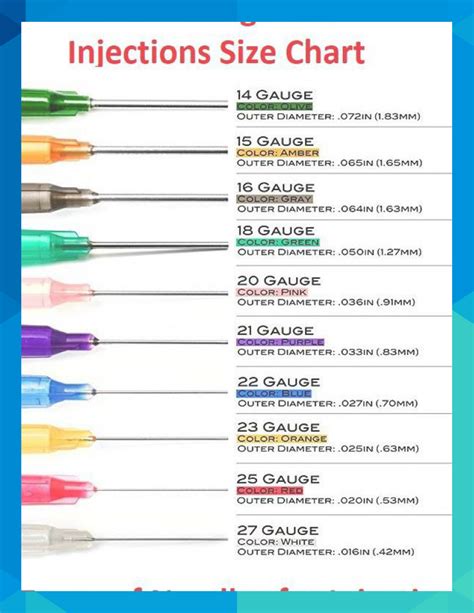 Needle Gauge Sizes