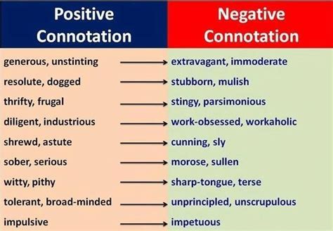 5 Negative Connotations
