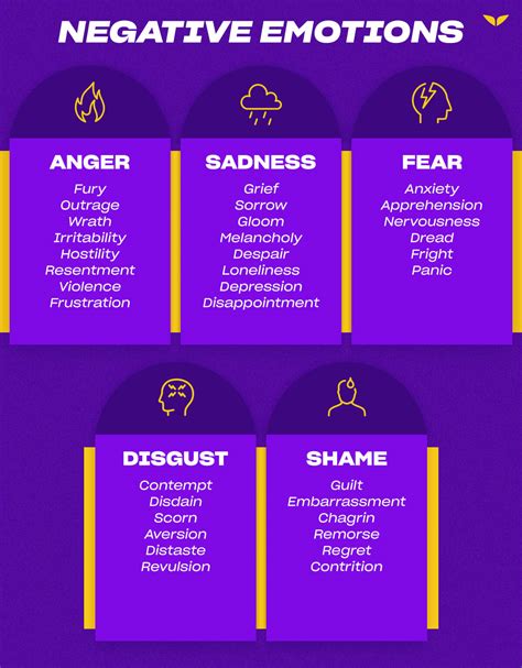 Negative Emotions List