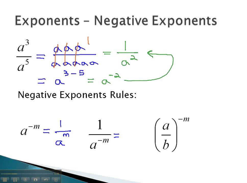 5 Negative Exponent Rules