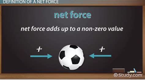 Net Force Definition Explained