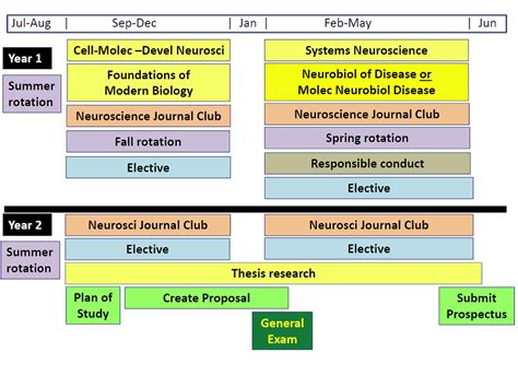 Neuroscience Graduate Program Uconn Health