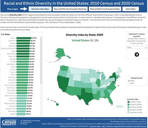 New Com S Makeup Reflects Diversity Of Region It Serves New Com S Makeup Reflects Diversity Of Region It Serves