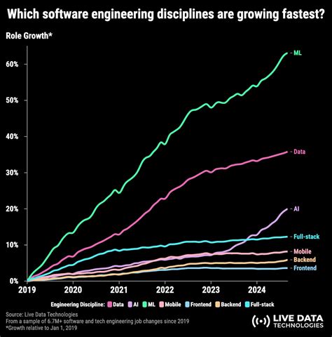 New Data Reveals Sunny Outlook For Engineering Graduates Amp 39 Job Prospects New Data Reveals Sunny Outlook For Engineering Graduates Amp 39 Job Prospects