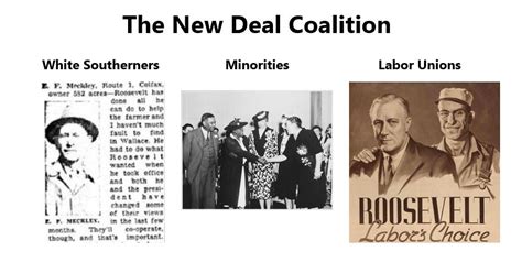 New Deal Coalition Explained