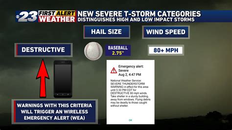 New Destructive Severe Thunderstorm Warning Will Trigger Emergency