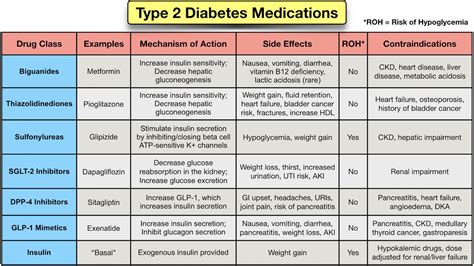 New Diabetes Medications List Diabeteswalls