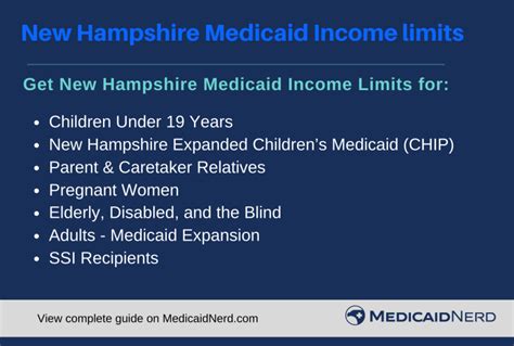 New Hampshire Medicaid Income Limits 2023 Medicaid Nerd