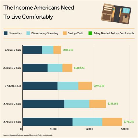 New Hampshire Residents Now Need To Earn 102K A Year To Live Comfortably State Laconiadailysun Com