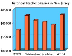 New Jersey Teaching Salaries And Benefits Teaching Certification New Jersey Teaching Salaries And Benefits Teaching Certification