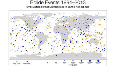 New Map Shows Frequency Of Small Asteroid Impacts Provides Clues On Larger Asteroid Population Nasa Jet Propulsion Laboratory Jpl