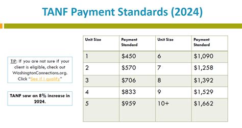 New Mexico Tanf Calculator Calculator Cgw