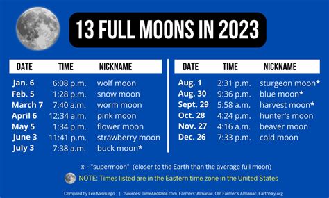 New Moon April 2024 Astrology Alice Brandice New Moon April 2024 Astrology Alice Brandice