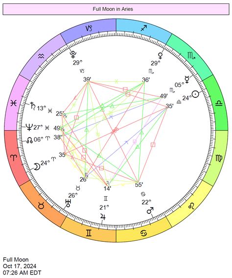 New Moon October 2024 Astrology