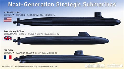 New Submarines Compared Columbia Class Dreadnought Class And Snle 3G New Submarines Compared Columbia Class Dreadnought Class And Snle 3G