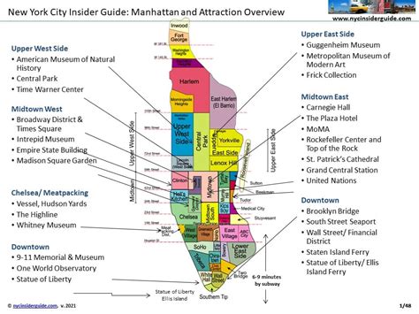 New York Neighborhoods Guide What To Visit For Tourists New York Neighborhoods Guide What To Visit For Tourists