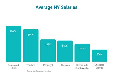 5 NY Teacher Salary Tips