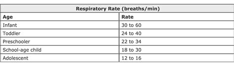 Newborn Respiratory Rate