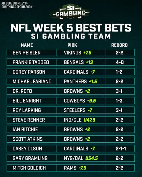 Nfl Week 10 Best Bets Against The Spread From The Si Gambling Team