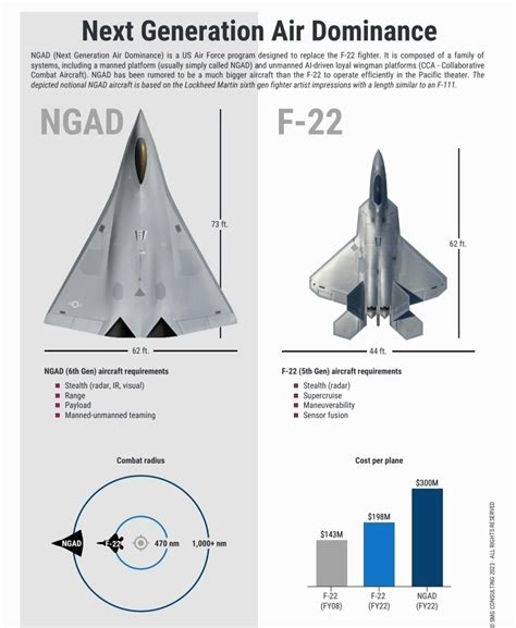 Ngad The Next Generation Air Dominance Fighter Revolutionizing