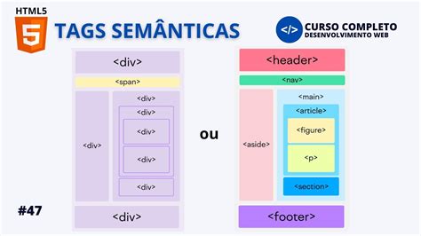 Ngh A C A Semantic Tags V M T S Semantic Tags Trong Html5