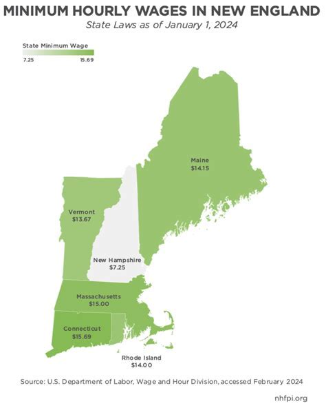 NH Minimum Wage Information