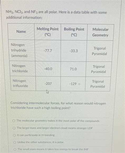Nh3 Nc1z And Nf3 Are All Polar Here Is Physical Chemistry