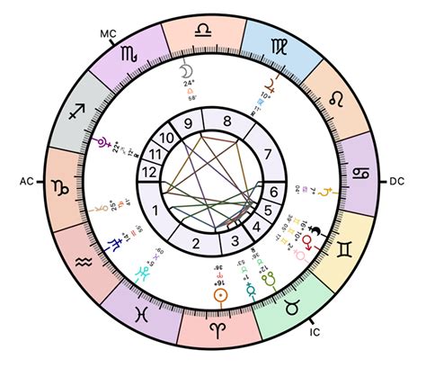 Nicole Ari Parker S Natal Birth Chart Kundli Horoscope Astrology Nicole Ari Parker S Natal Birth Chart Kundli Horoscope Astrology