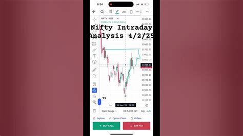 Nifty Next Analysis 90%Success Rate#Shortfeed #Ytshorts #Nifty - Youtube Nifty Next Analysis 90%Success Rate#Shortfeed #Ytshorts #Nifty - Youtube