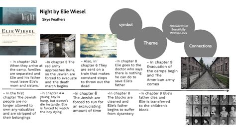 Night By Elie Wiesel Context Analysis 60Second Recap