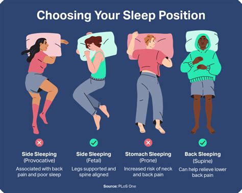 Night Time Positions: Unmissable Insights Revealed