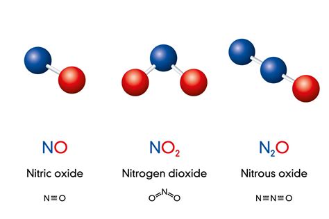 Nitrogen Dioxide No What Is It And How To Measure It