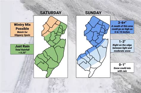 Nj Weather Watching 3 Snow Rain Chances In The Next Week