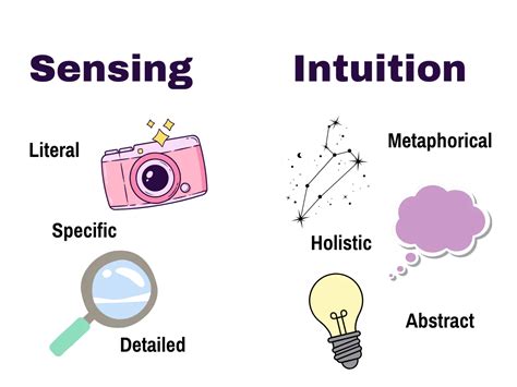 Nlp Glossary Mbti Sensing And Intuition