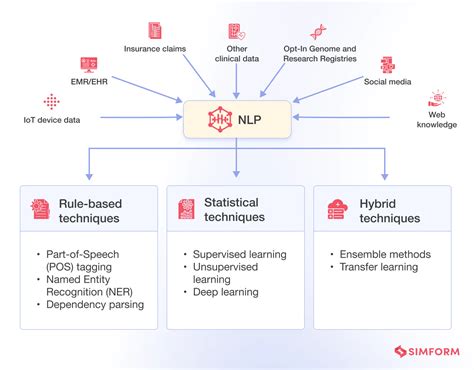 Nlp Techniques Healthcare Data