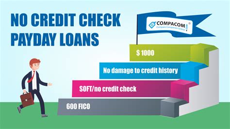 No Credit Check Payday Loans A Real Savior To Those Requiring