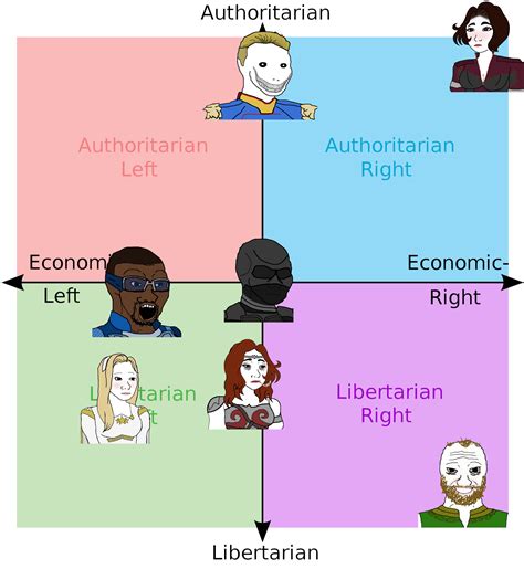 No One Is Amp Quot Forcing Amp Quot You R Politicalcompassmemes Political Compass No One Is Amp Quot Forcing Amp Quot You R Politicalcompassmemes Political Compass