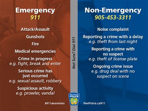 Non Emergency Line Receives 41 Calls Reporting Shots Fired On New Year