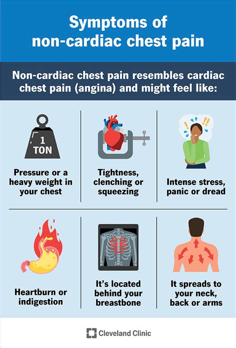 Noncardiac Gerd Chest Pain Location Symptoms Treatment