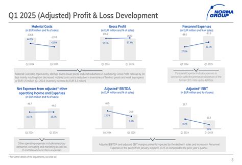 Norma Group Q1 2025 Slides Ebit Margin Plunges As Transformation Plan Unveiled By Investing Com Norma Group Q1 2025 Slides Ebit Margin Plunges As Transformation Plan Unveiled By Investing Com