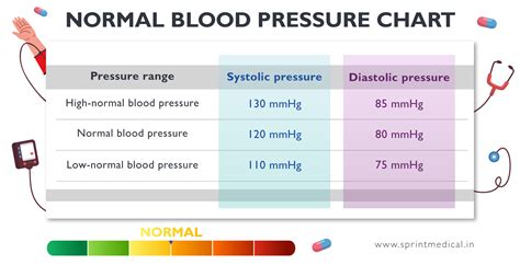 Normal Blood Pressure Understanding Blood Pressure Ranges Readings Normal Blood Pressure Understanding Blood Pressure Ranges Readings