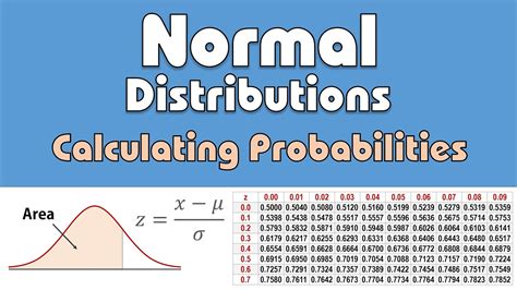 Normal Distribution Probability Calculator