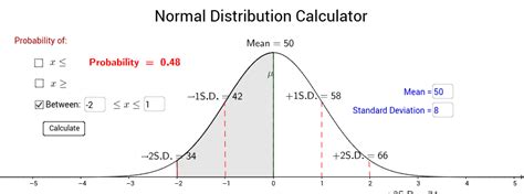 5 Ways Normal Probability Calculator