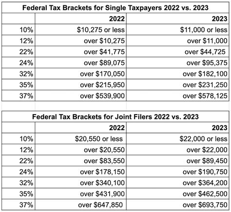North Carolina Tax Tables 2024 Tax Rates And Thresholds In North Carolina North Carolina Tax Tables 2024 Tax Rates And Thresholds In North Carolina