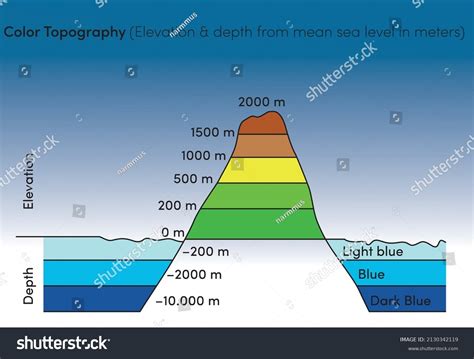 North Norway Delivers A From Zero To 578 Meter Above Sea Level Hike In The Most Fabulous Weather It May Not Be A Stellar Achievement For A Norwegian But After A Four
