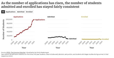 Northeastern Admissions Stats 2024 24 Vevay Donelle