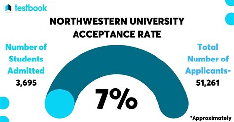 Northwestern University Transfer Acceptance Rate Gpa And Requirements Collegegazette Com