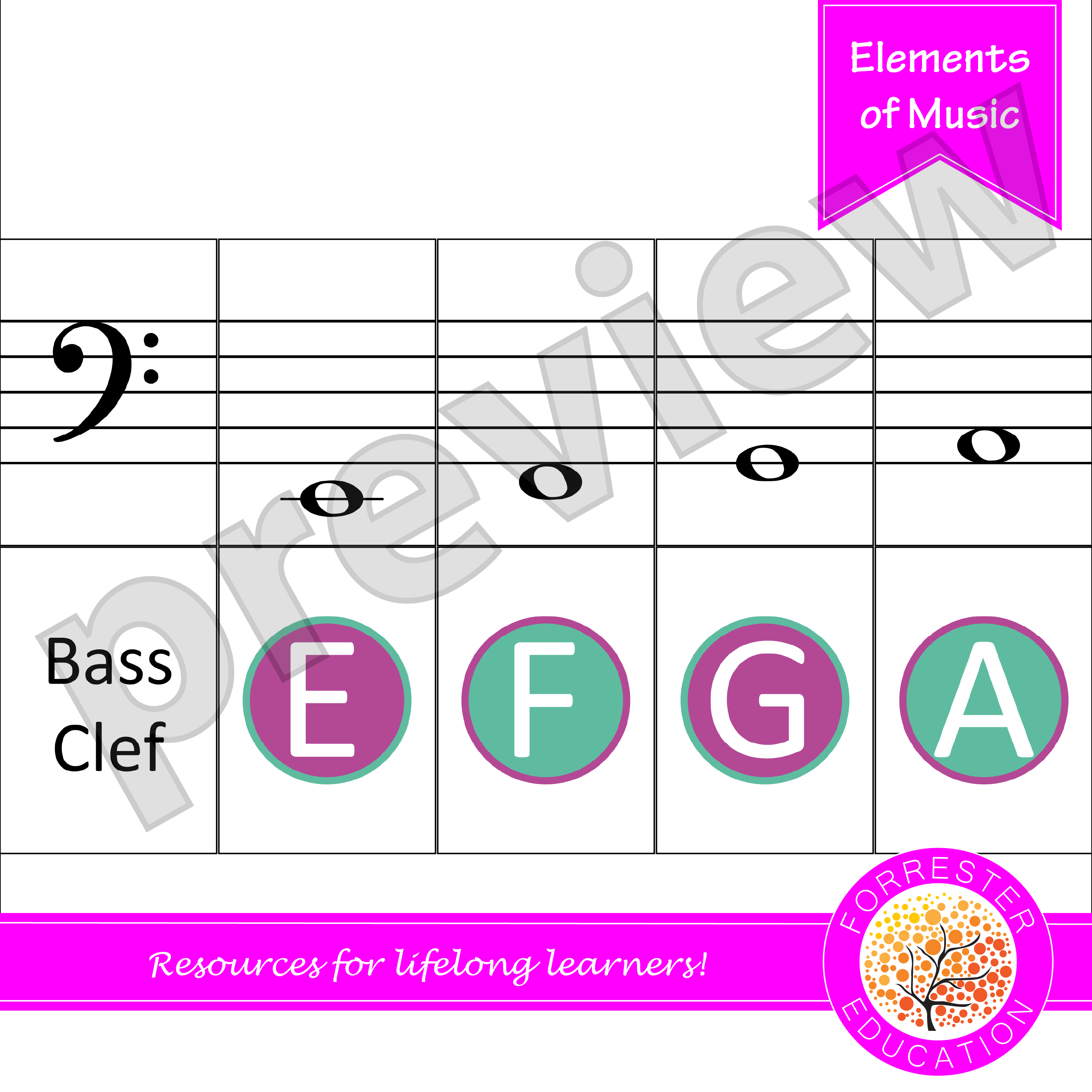 Notes Of The Bass Clef Posters Teaching Resources