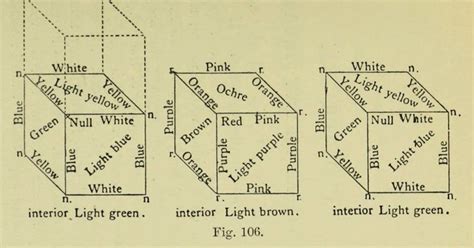 Notes On The Fourth Dimension The Public Domain Review