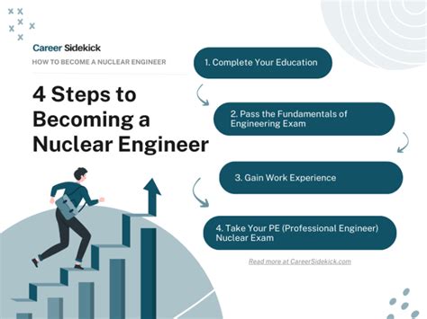 Nuclear Engineering Jobs How To Become A Nuclear Engineer Career